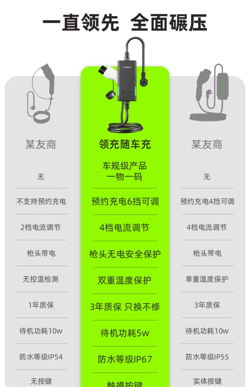 领充便携随车充