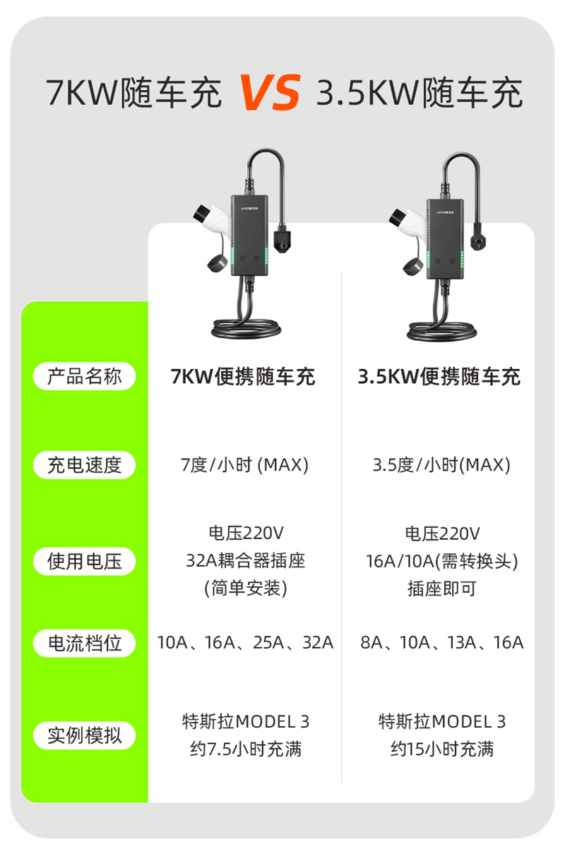 领充便携随车充