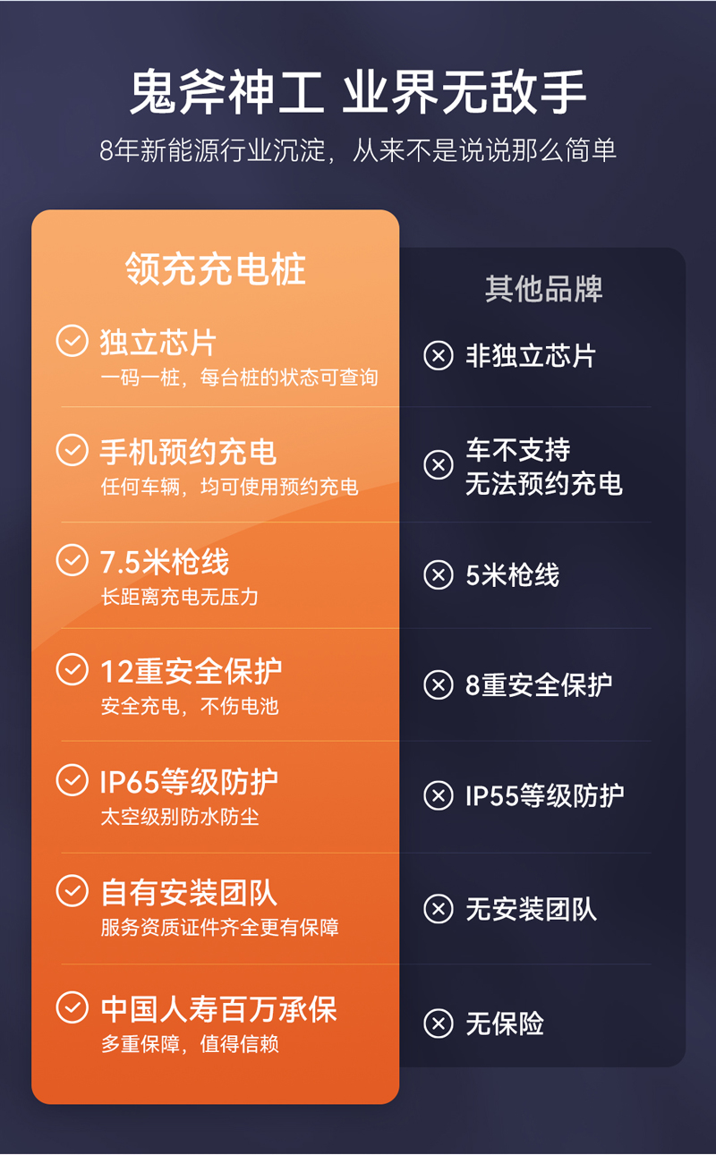 守护星交流充电桩